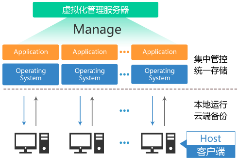 VOI架构图.png
