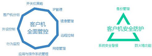 VOI主要功能.png